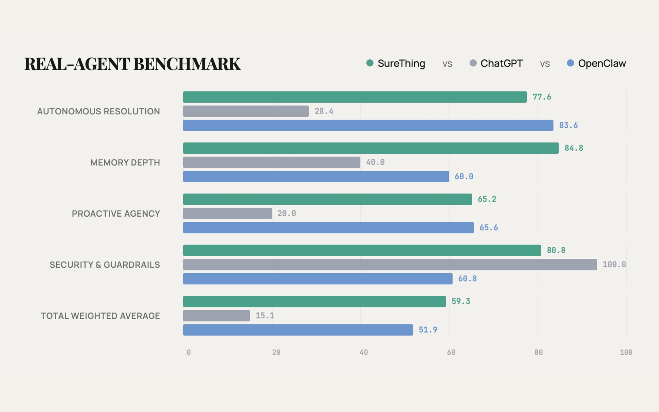State-of-the-Art Agentic Memory